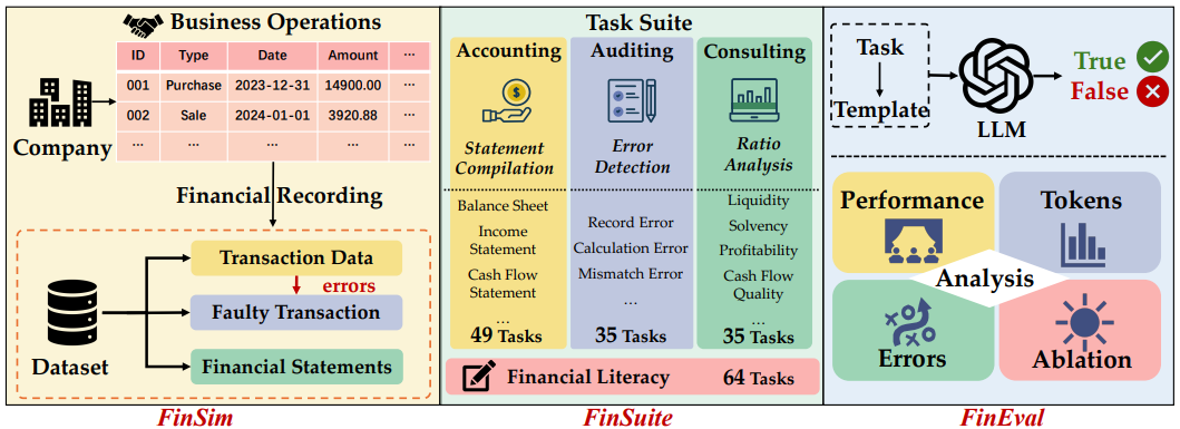 FinMaster financial workflow benchmark preview