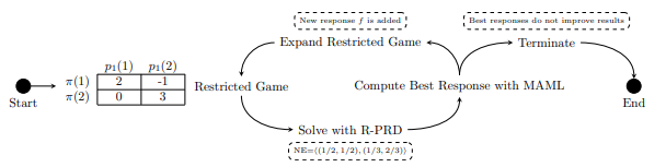 Reinforcement learning preview