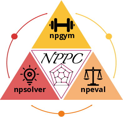 NPPC benchmark preview