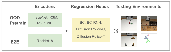 Pretrained vision model benchmark preview